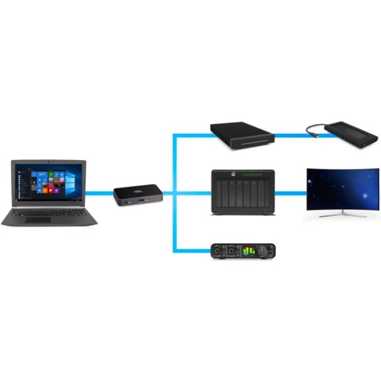 OWC Thunderbolt Hub, Dockingstation