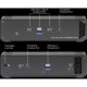 Sonnet USB-C Dual NVMe TB Dock