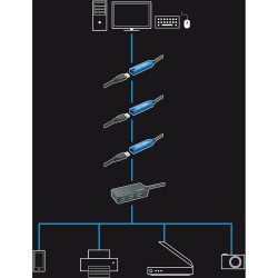 Lindy USB 3.2 Gen 1 Aktivhub Pro, USB-A Stecker > 3x USB-A Buchse, USB-Hub