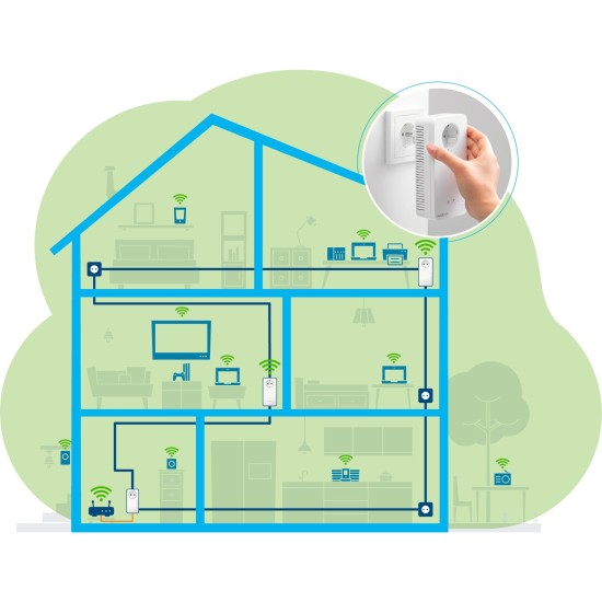 devolo Magic 2 WiFi next Multiroom Kit, Powerline