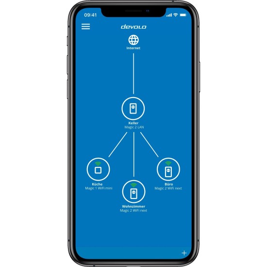 devolo Magic 2 WiFi next, Powerline