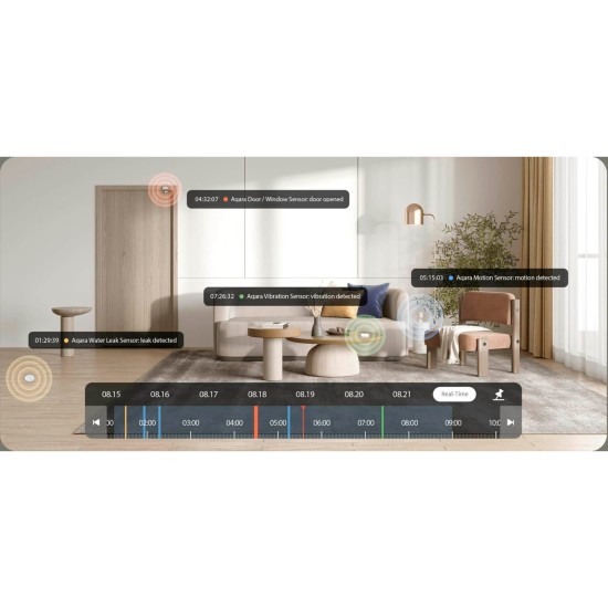 Aqara Camera Hub G2H Pro, Netzwerkkamera