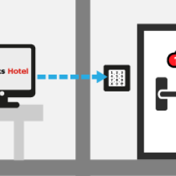 MODUL JANTAR CODEKS HOTEL