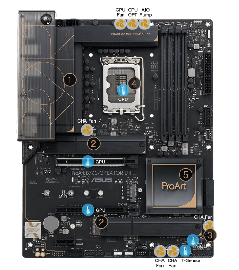 ASUS-ProArt-PROART-B760-CREATOR-D4-Mainboard-4