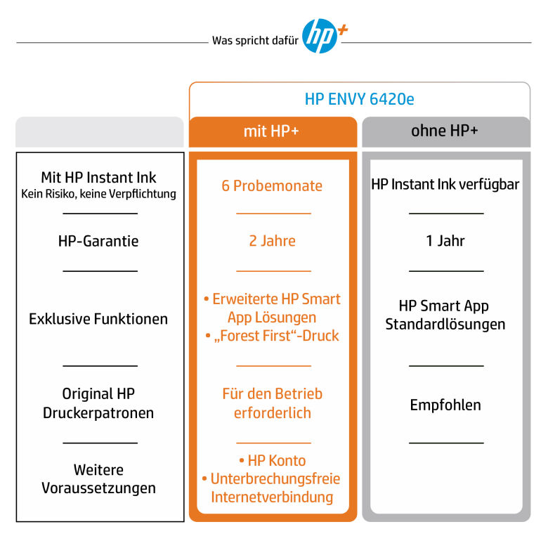 HP-Envy-6420e-Hp-All-in-One--Instant-Ink-All-in-One---Multifunktionsdrucker-6