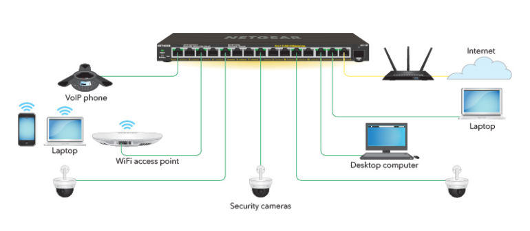 NETGEAR-GS316EP-SOHO-Plus-Switch-16x-Gigabit-Ethernet-15x-PoE-180W-2