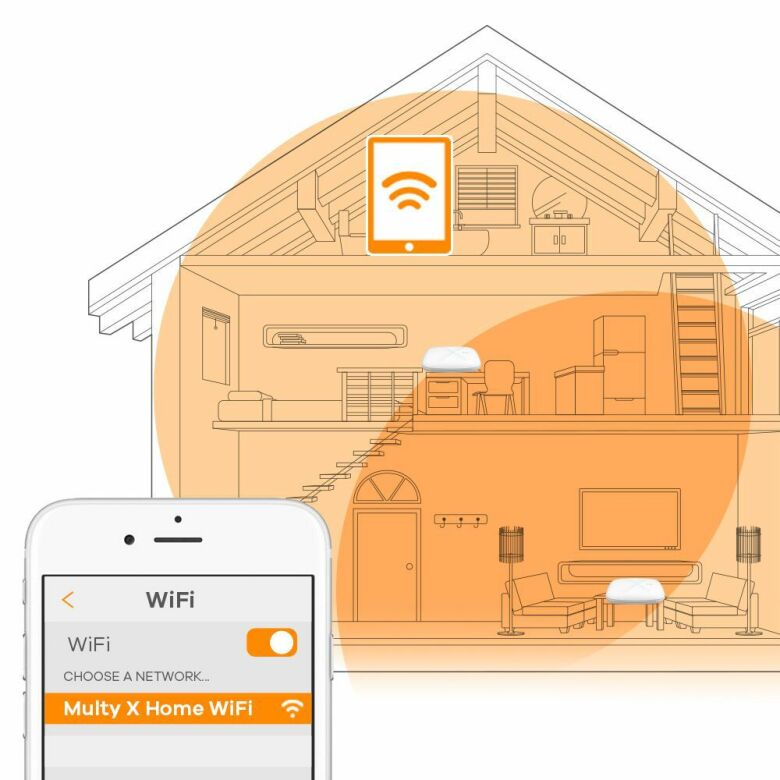 Zyxel-Multy-X-WSQ50-Tri-band-Mesh-WLAN-System-AC3000-1er-Pack-Erweiterungs-Kit-6